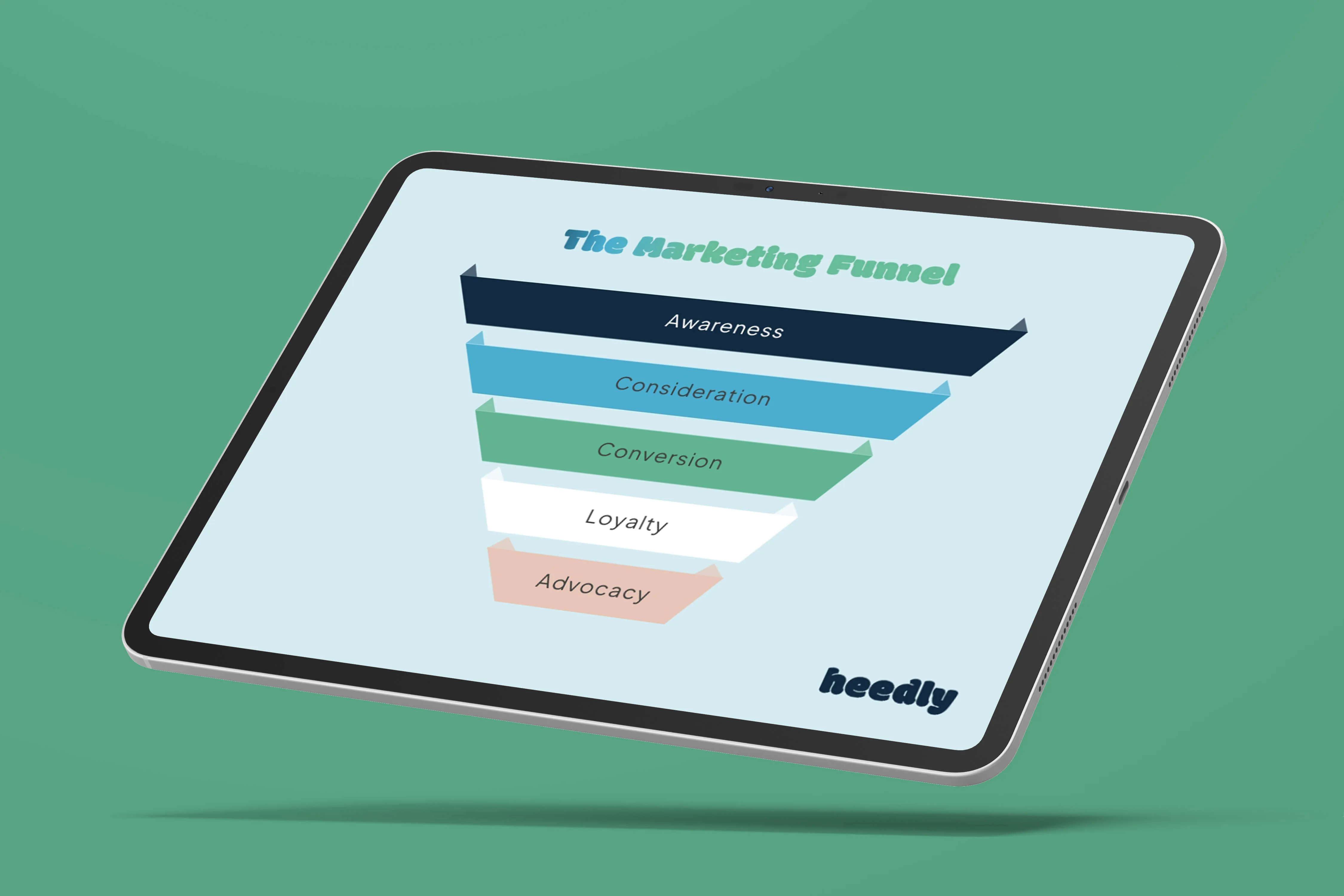Marketing funnel strategy on a tablet